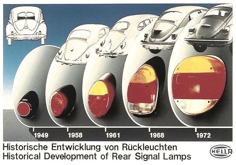 Evolution Coccinelle VW